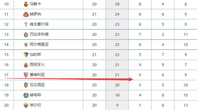 英超第14轮，曼城主场3-3战平热刺。